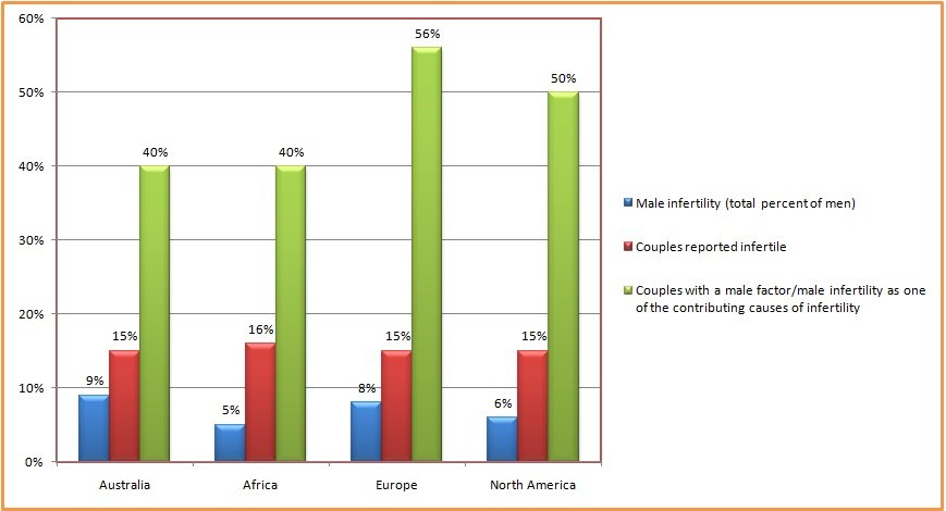 male infertility chart