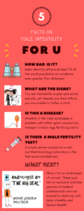 Male infertility | Male fertiity