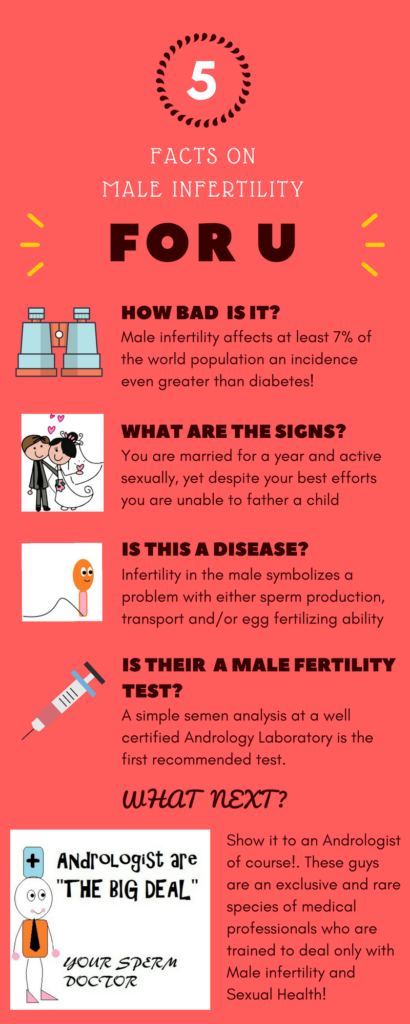 Male infertility | Male fertility | Infertility in men | male infertility test