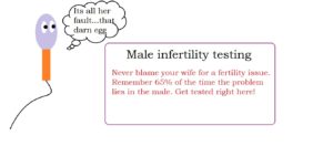 Male infertility testing