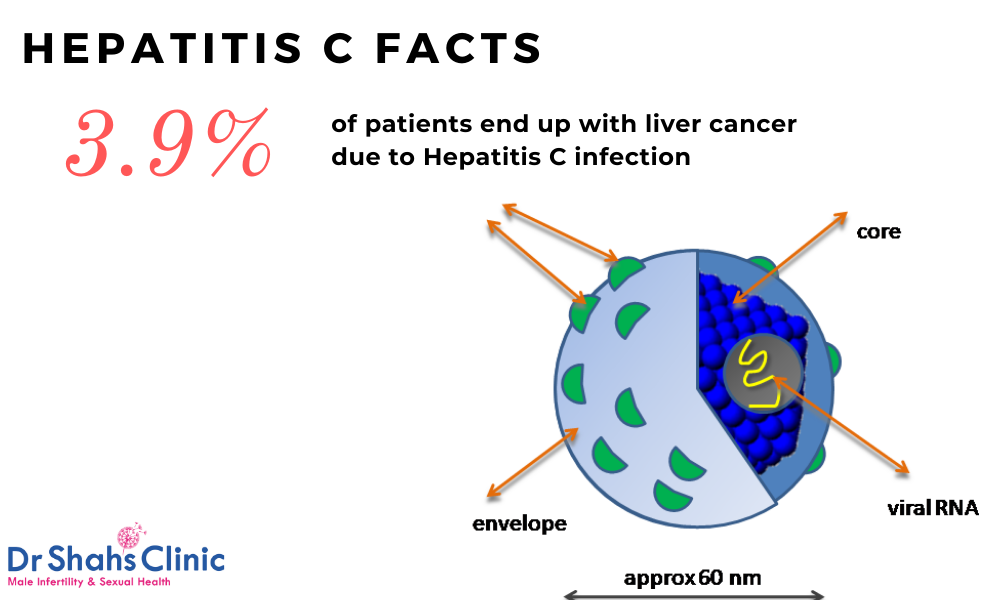 Hepatitis C treatment in chennai