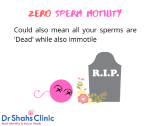 zero sperm motility | low sperm motility
