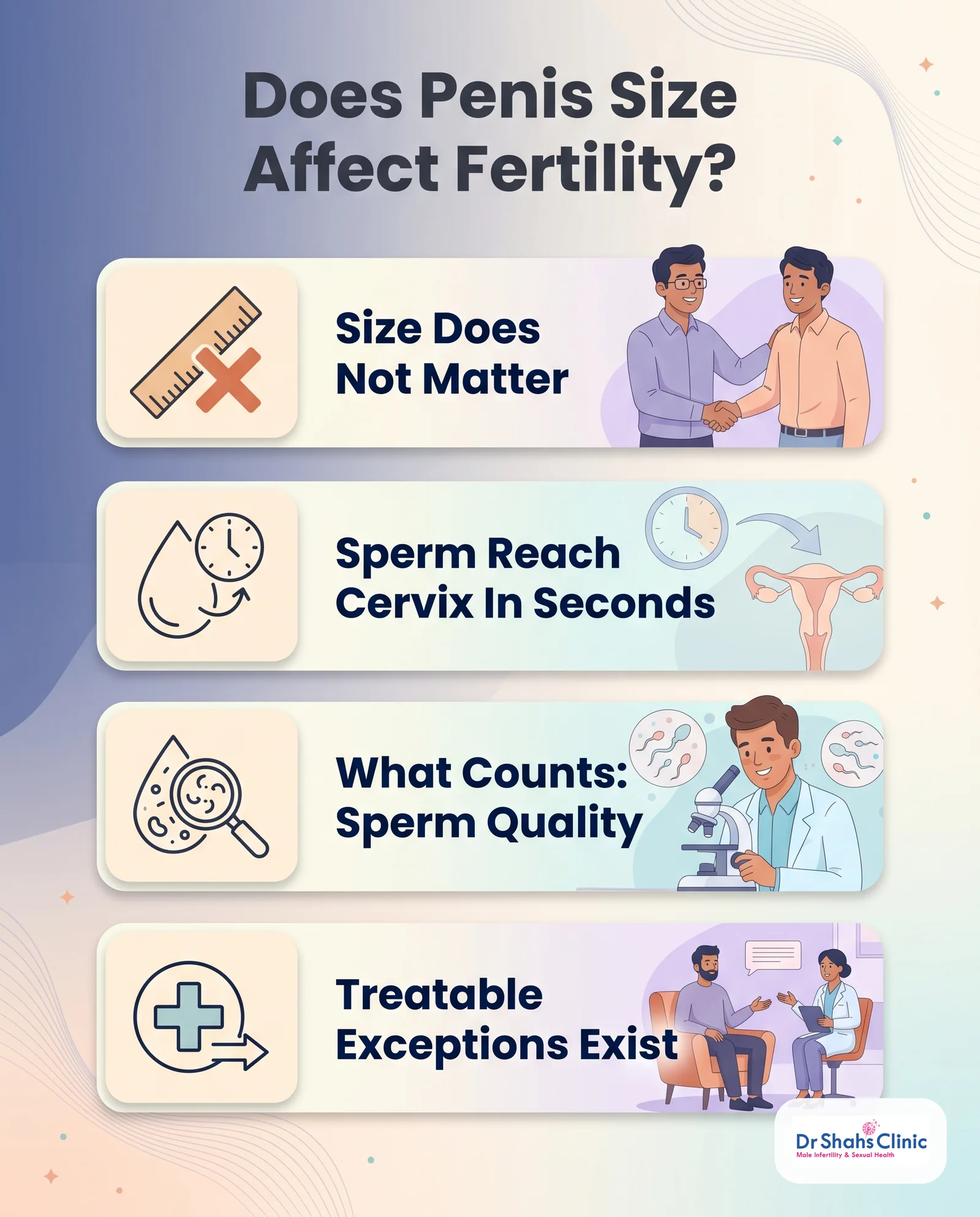 Does penis size affect fertility: size does not matter, sperm reach the cervix in seconds, what counts is sperm quality, treatable exceptions exist