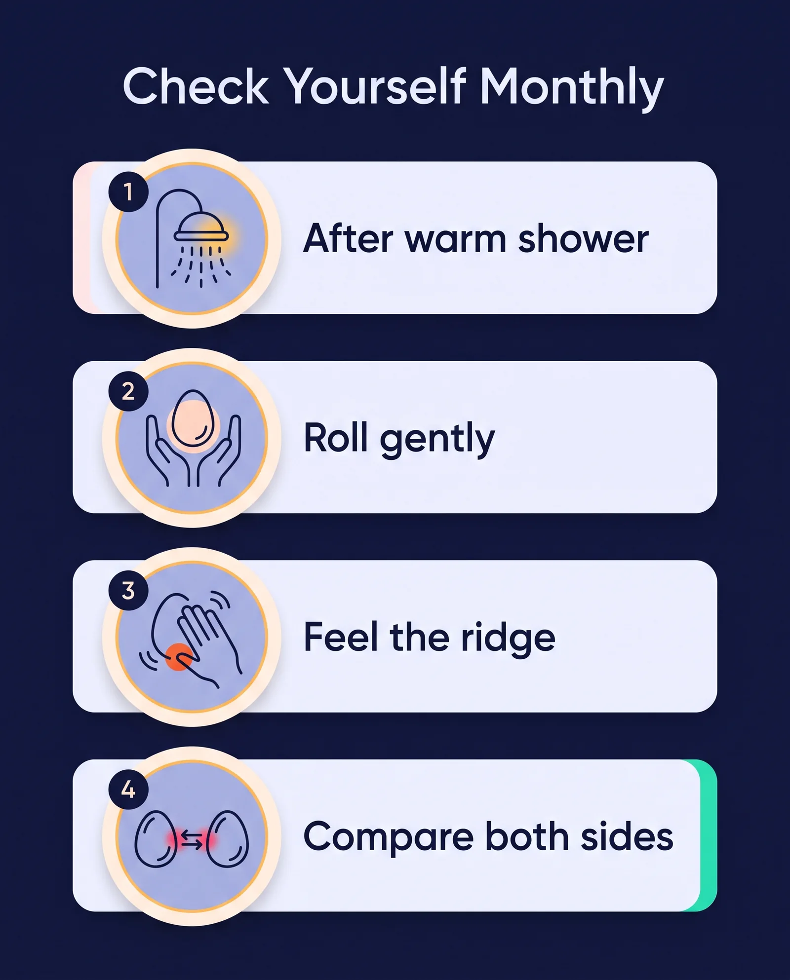 How to check your testicles for a lump, step by step Four-step infographic for a monthly testicular self-exam to check for a lump on the testicle: after a warm shower, roll each testicle gently, feel the normal epididymal ridge, and compare both sides