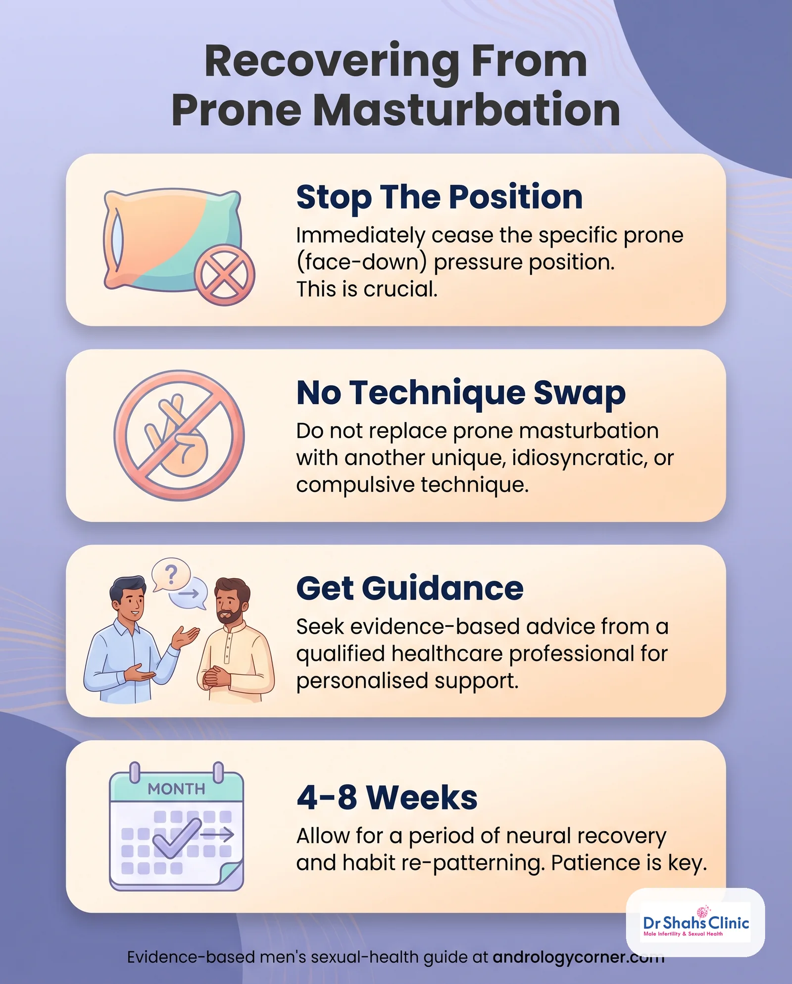 How to recover from prone masturbation: stop the position, no technique swap, get guidance, four to eight weeks