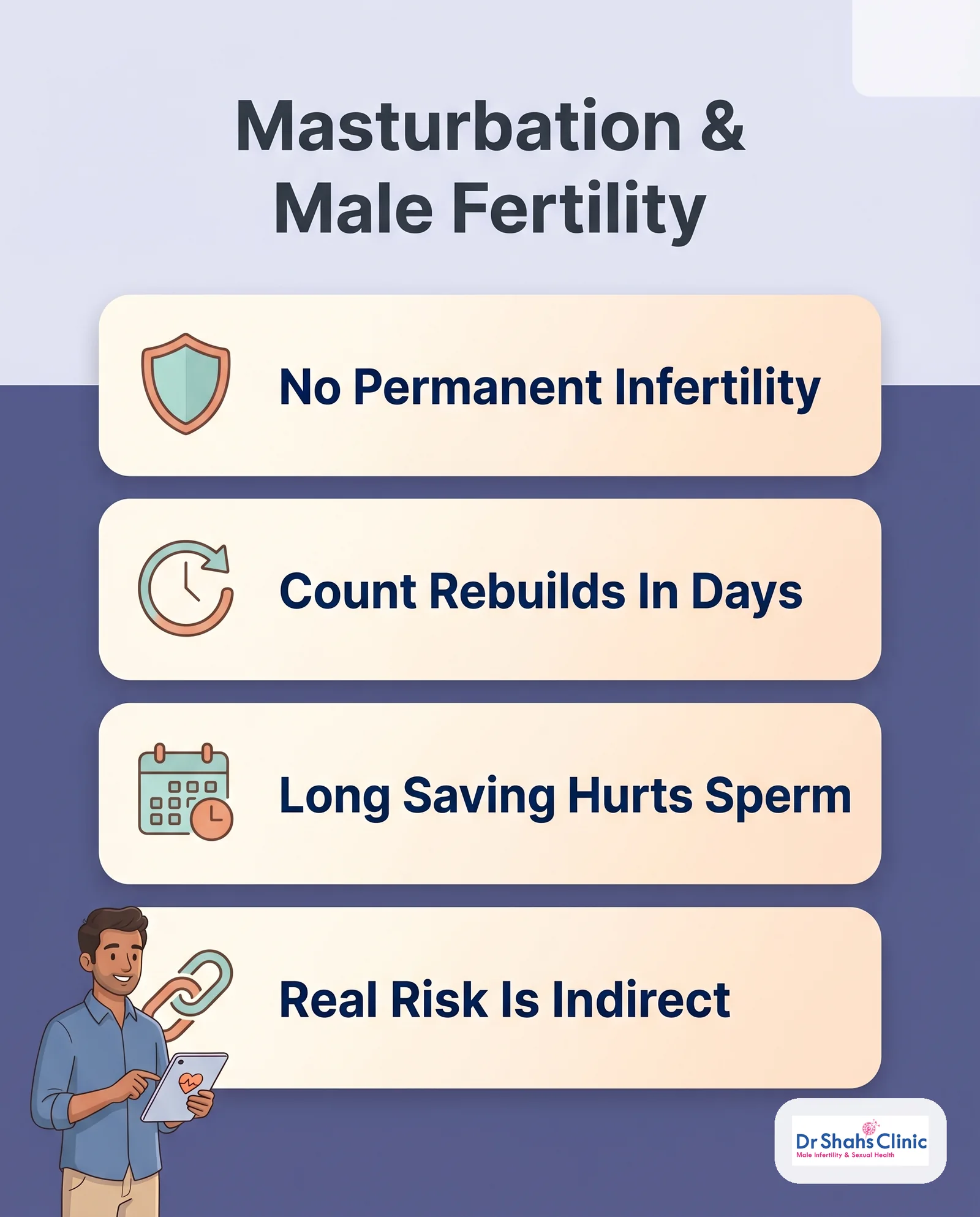 At a glance: masturbation does not cause permanent infertility, frequent ejaculation only lowers count temporarily, abstinence timing matters, and the real risk is indirect via erectile problems
