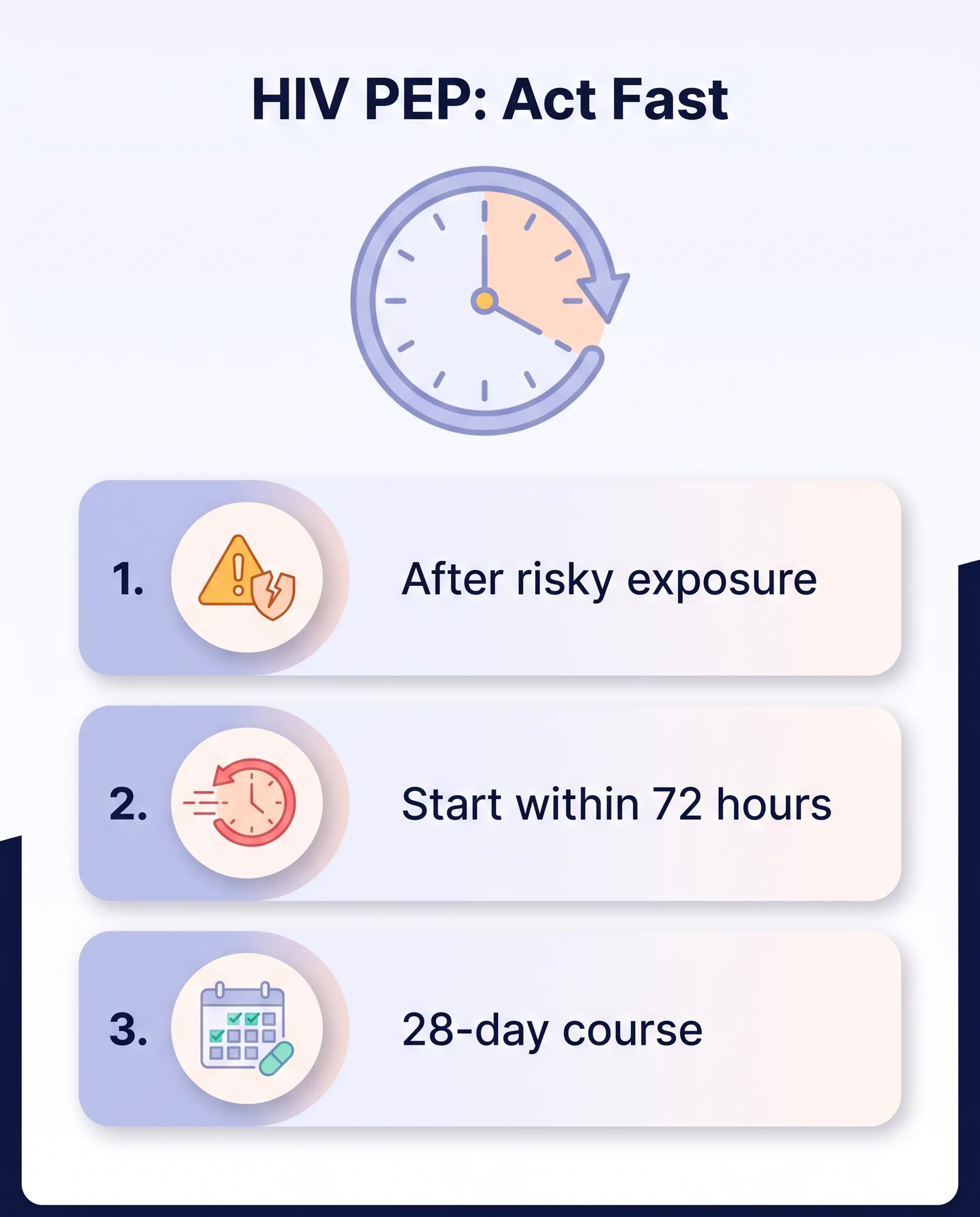 Infographic: HIV PEP must be started within 72 hours of a risky exposure and taken as a 28-day course