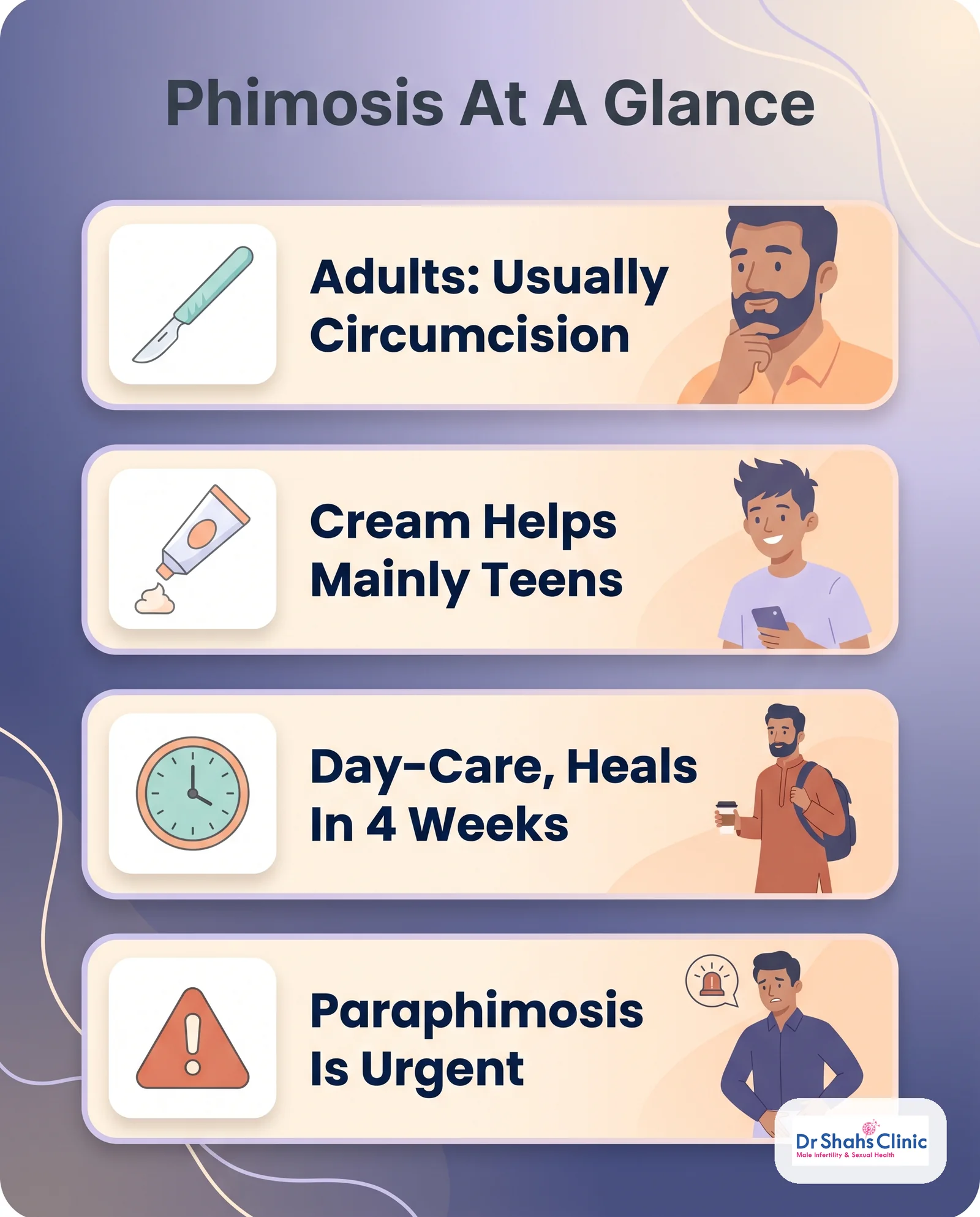 At a glance: adolescent or mild non-scarred phimosis may respond to cream; adult complete or scarred phimosis needs circumcision; paraphimosis is an emergency