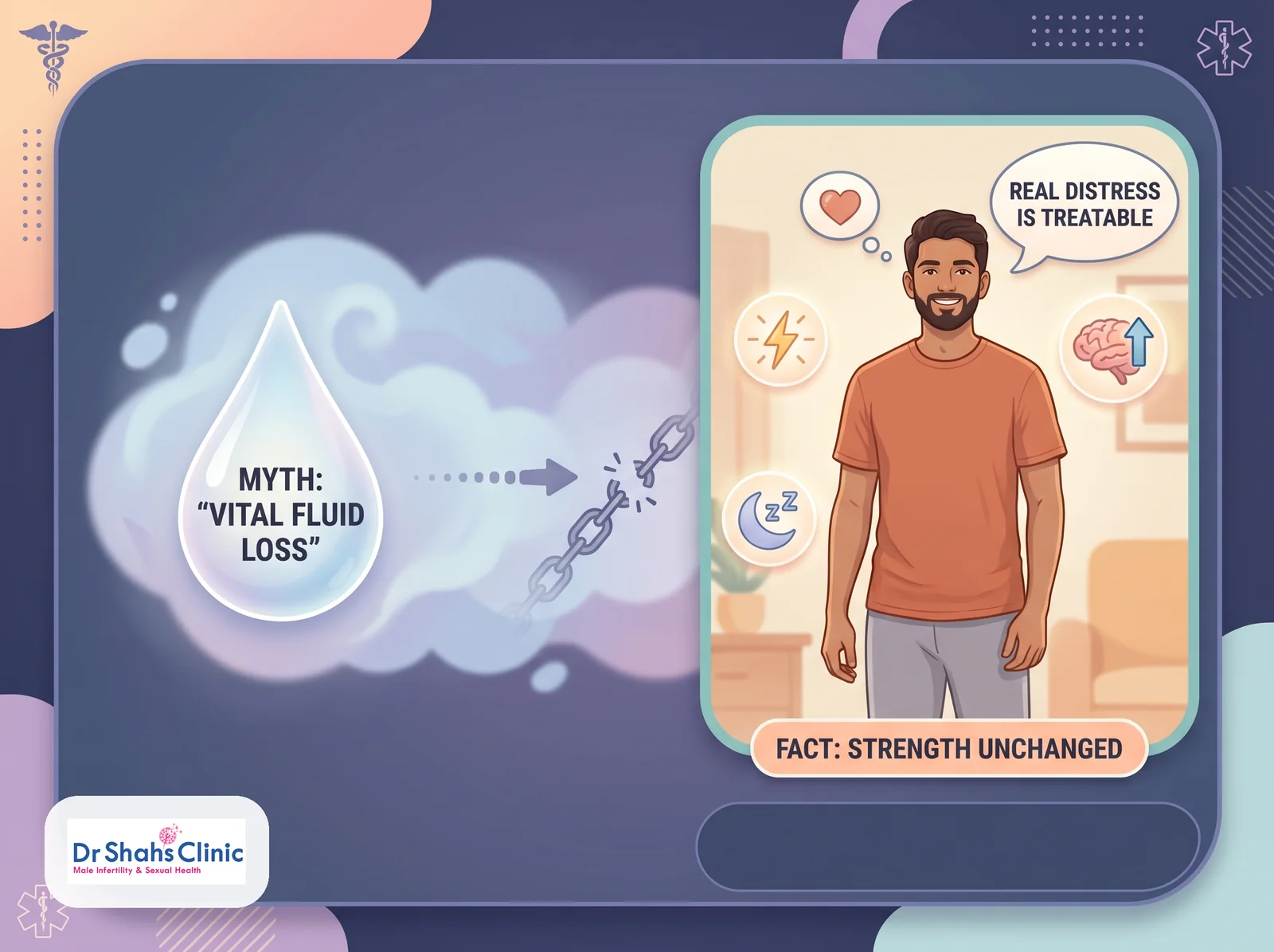 Diagram contrasting the vital-fluid semen-loss myth with the real, treatable picture of Dhat syndrome distress