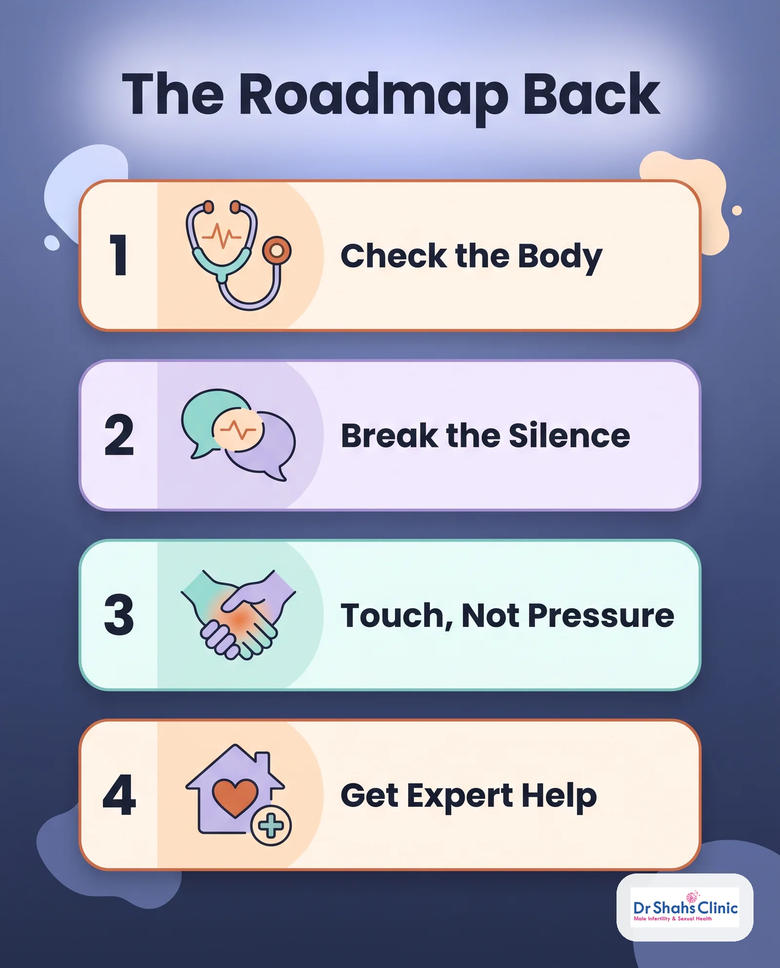 Sexless marriage roadmap: check the body, break the silence, touch not pressure, get expert help