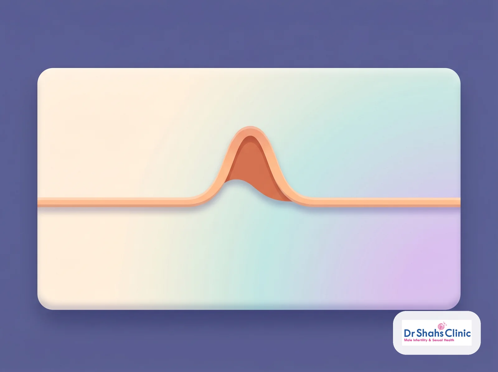 Diagram: testosterone blips briefly around orgasm then returns to baseline
