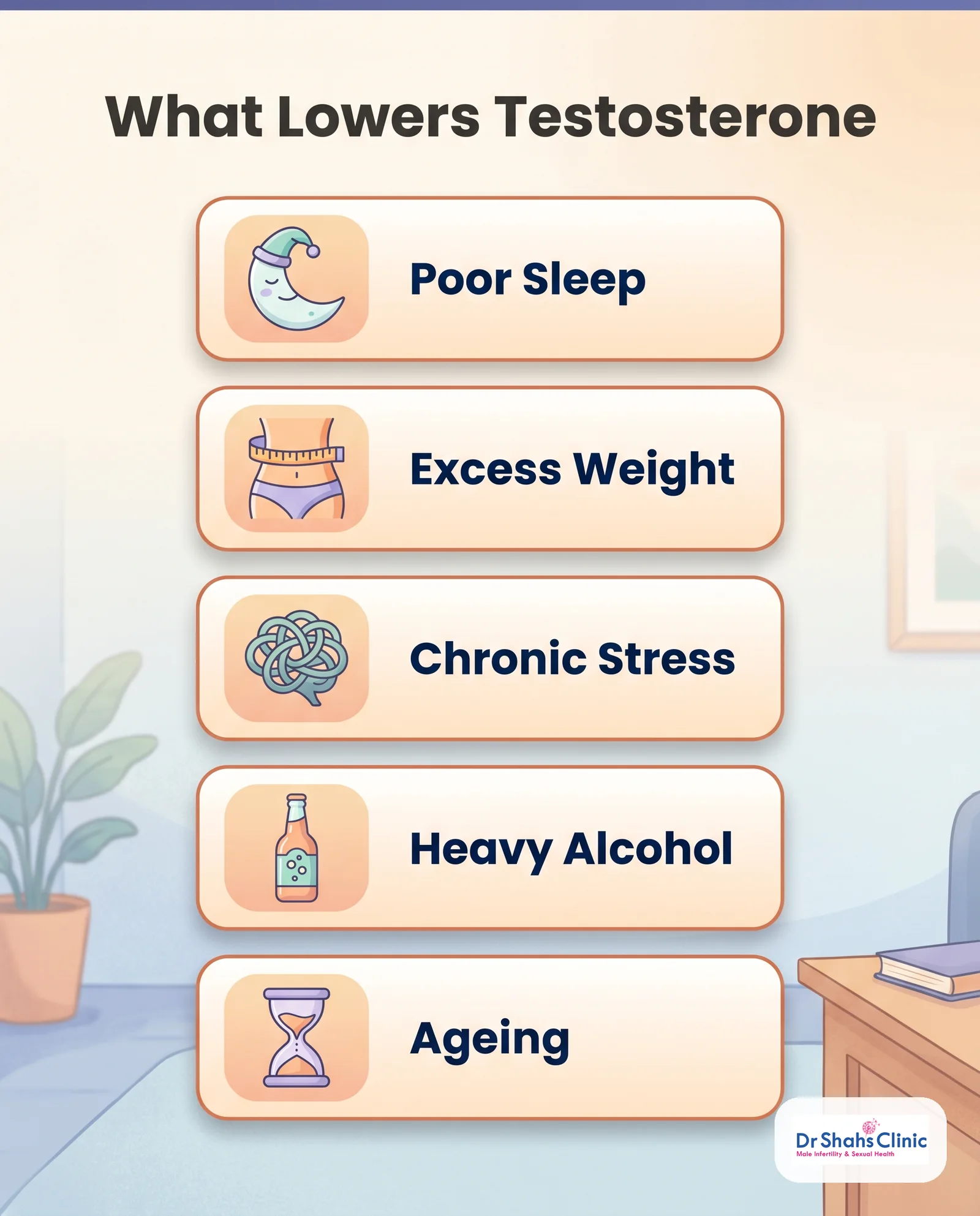 Infographic: what actually lowers testosterone — sleep, weight, stress, alcohol, ageing