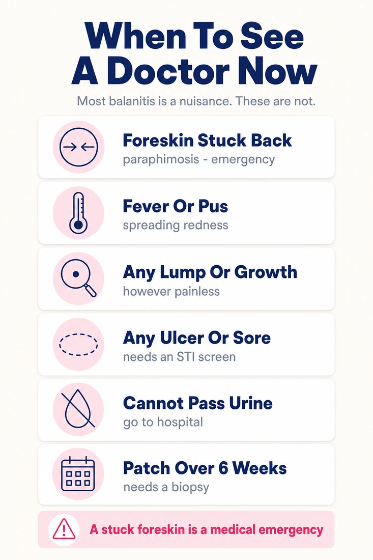 Infographic: balanitis red flags including paraphimosis, fever or pus, any lump, ulcer or sore, inability to pass urine and a patch lasting over six weeks