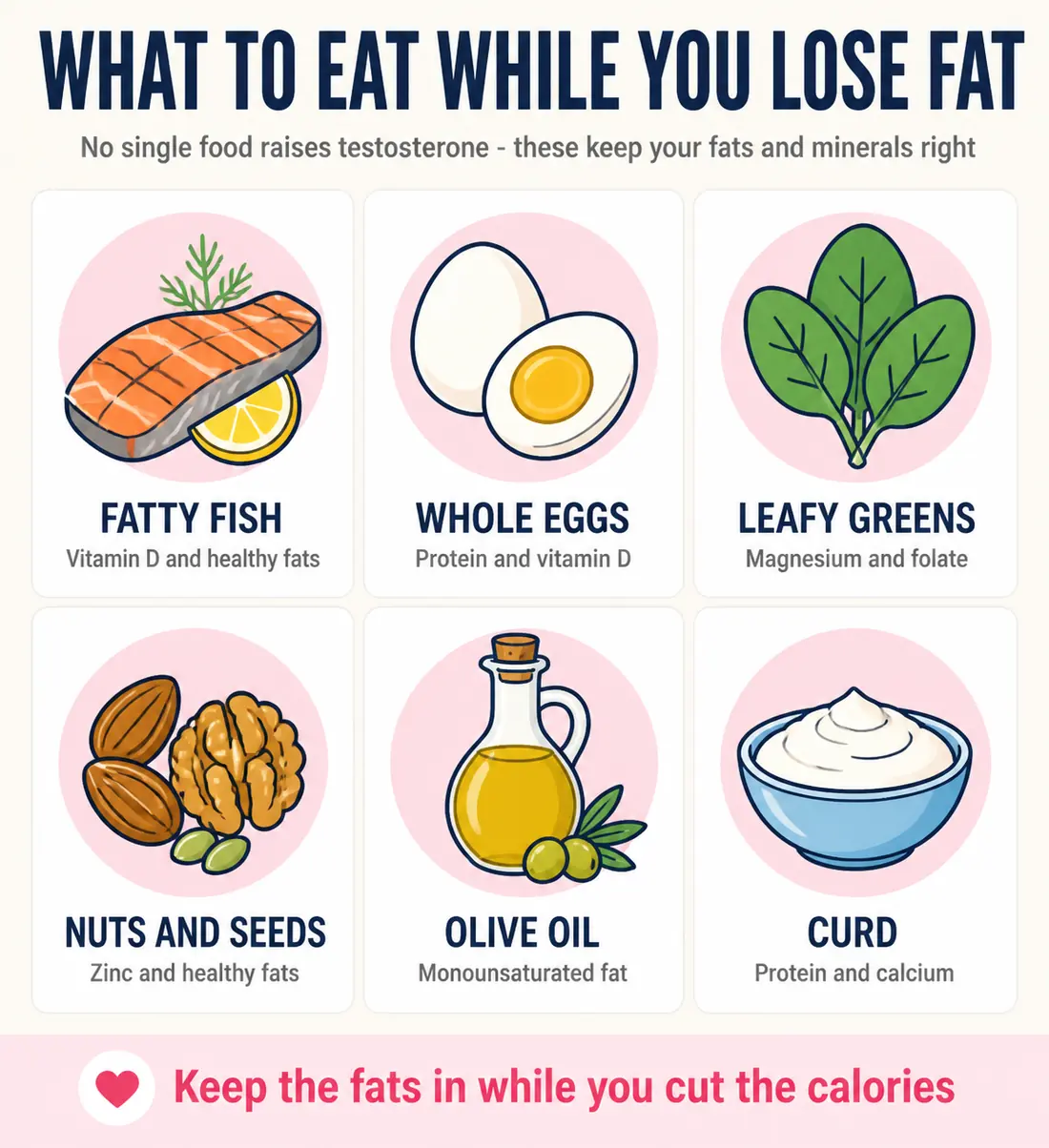 Labelled board of foods to eat while losing fat: fatty fish, whole eggs, leafy greens, nuts and seeds, olive oil and curd