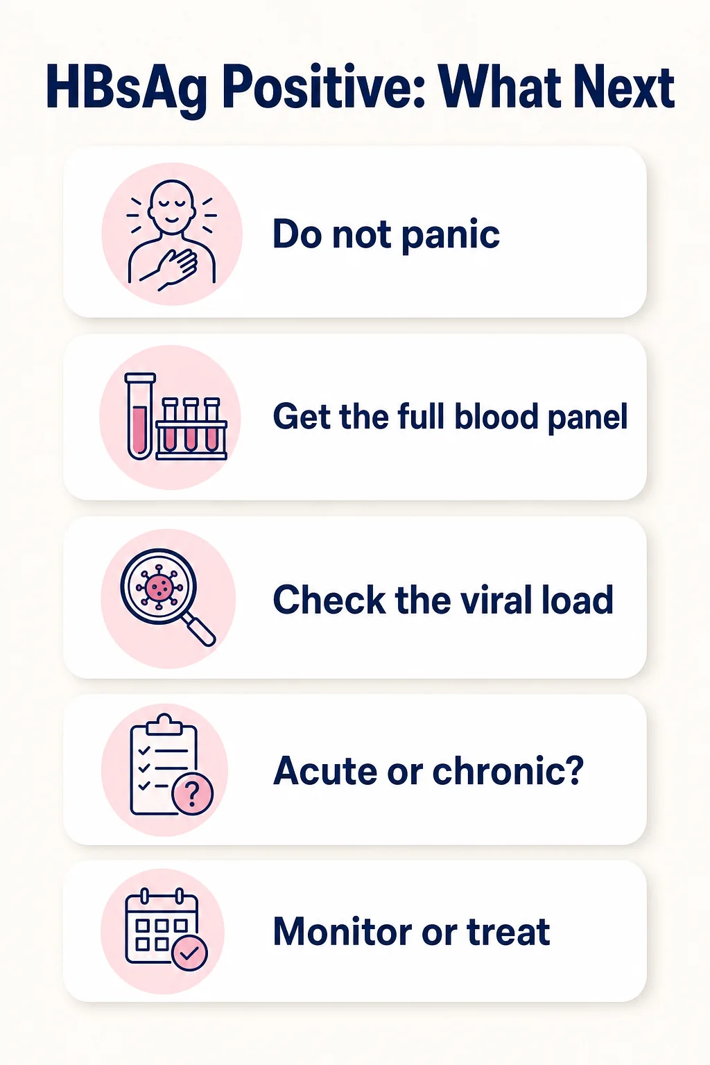 Infographic: HBsAg positive — what next: do not panic, get the full panel, check the viral load, acute or chronic, monitor or treat