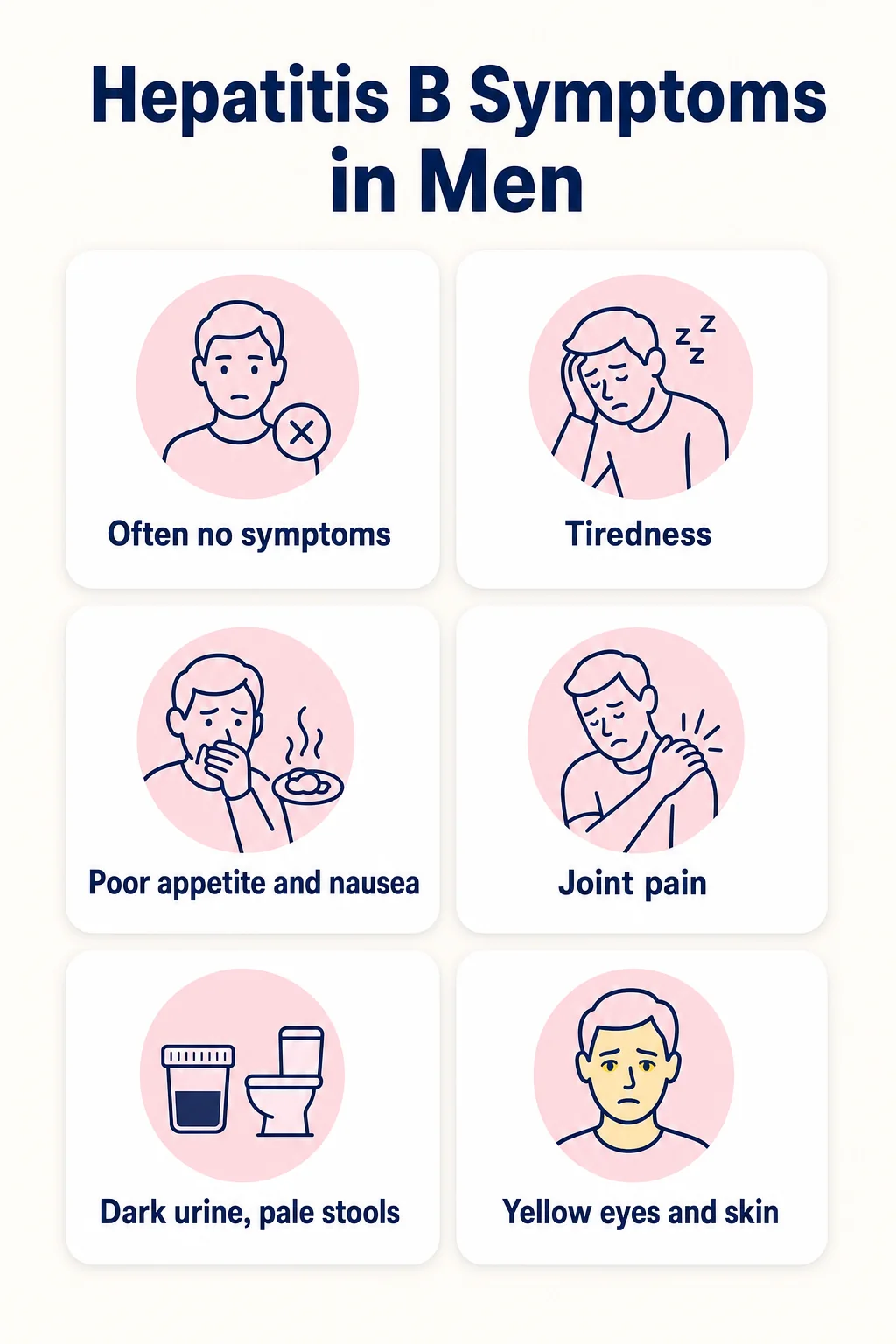 Infographic: hepatitis B symptoms in men — often no symptoms, tiredness, poor appetite and nausea, joint pain, dark urine and pale stools, yellow eyes and skin