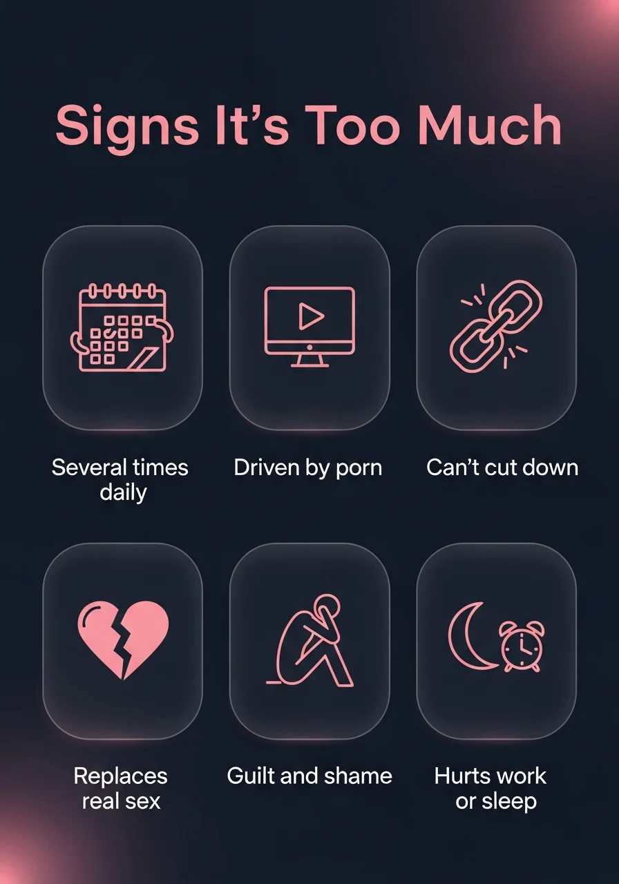 Signs masturbation has become too much Infographic of the signs masturbation has become too much: several times daily, driven by porn, can't cut down, replaces real sex, guilt and shame, hurts work or sleep