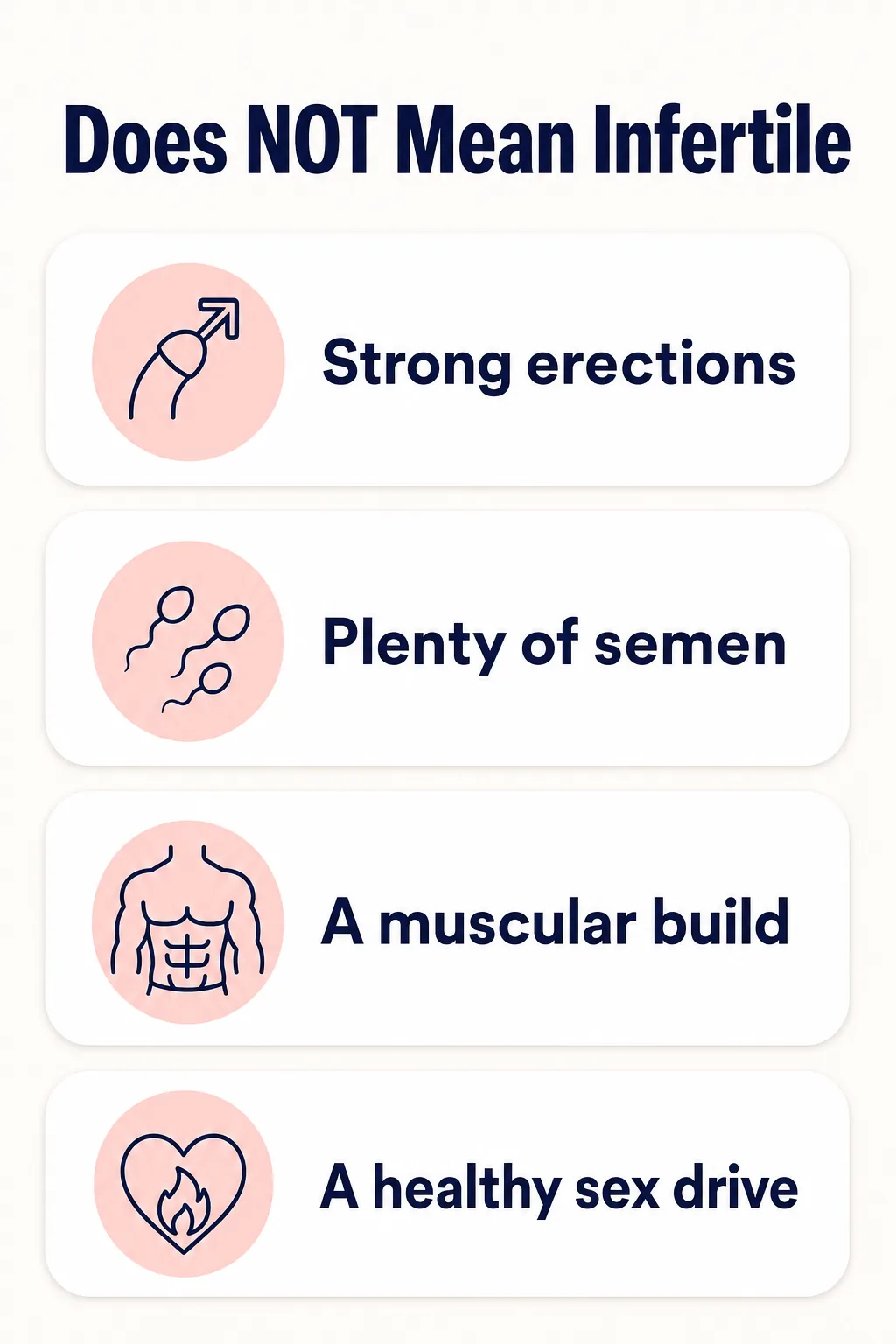 Infographic: things that do NOT indicate male fertility — strong erections, a large ejaculate, a muscular hairy build, and a healthy sex drive