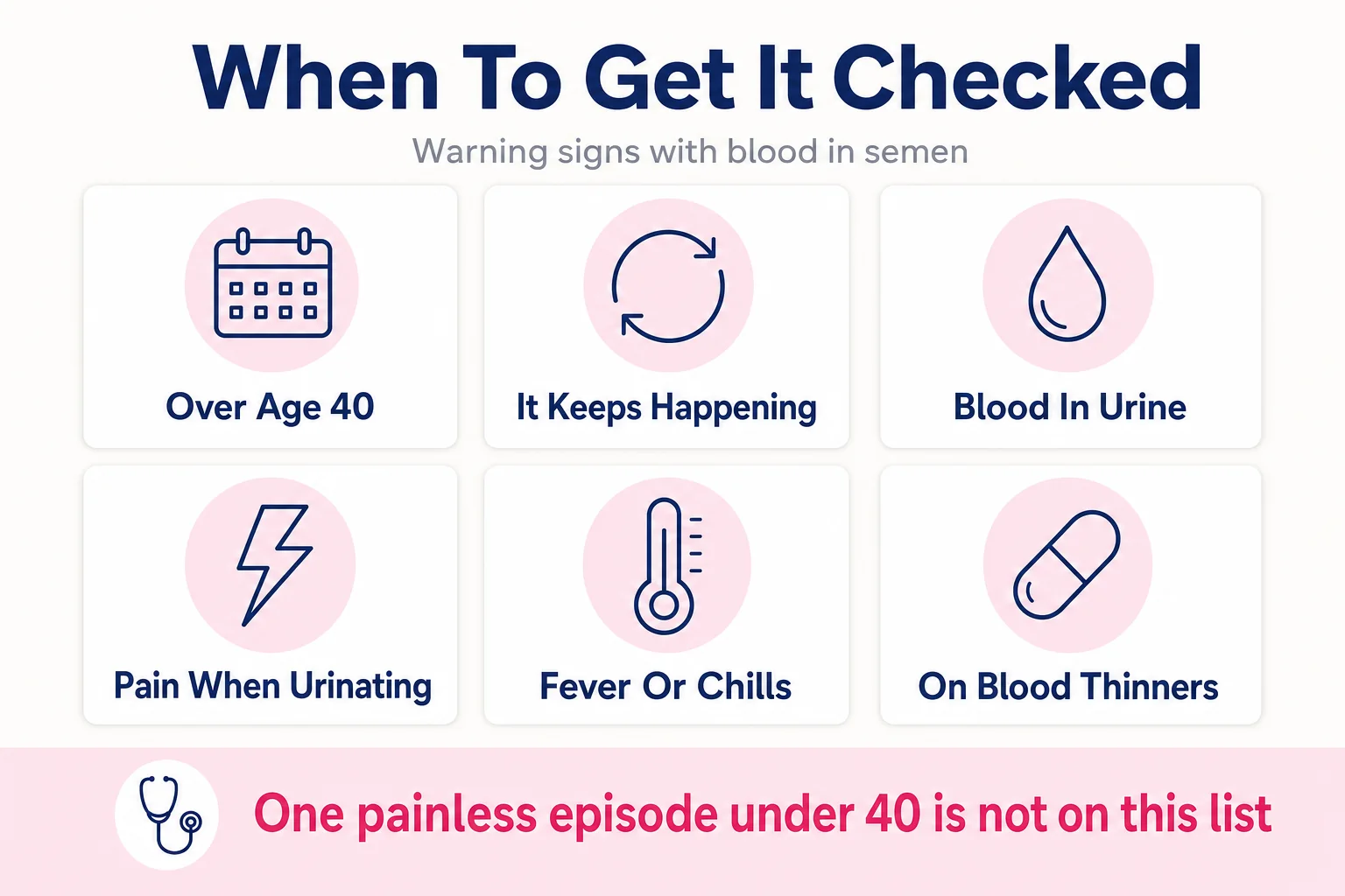 Infographic showing the seven warning signs with blood in semen that require medical assessment