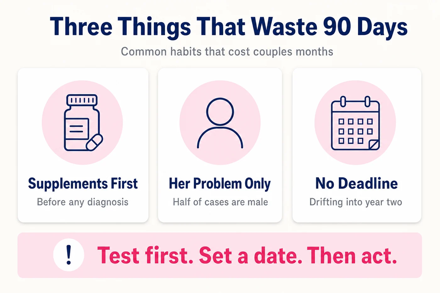 Male fertility infographic: three habits that waste 90 days when trying to get pregnant — supplements before a diagnosis, treating it as her problem, and no deadline