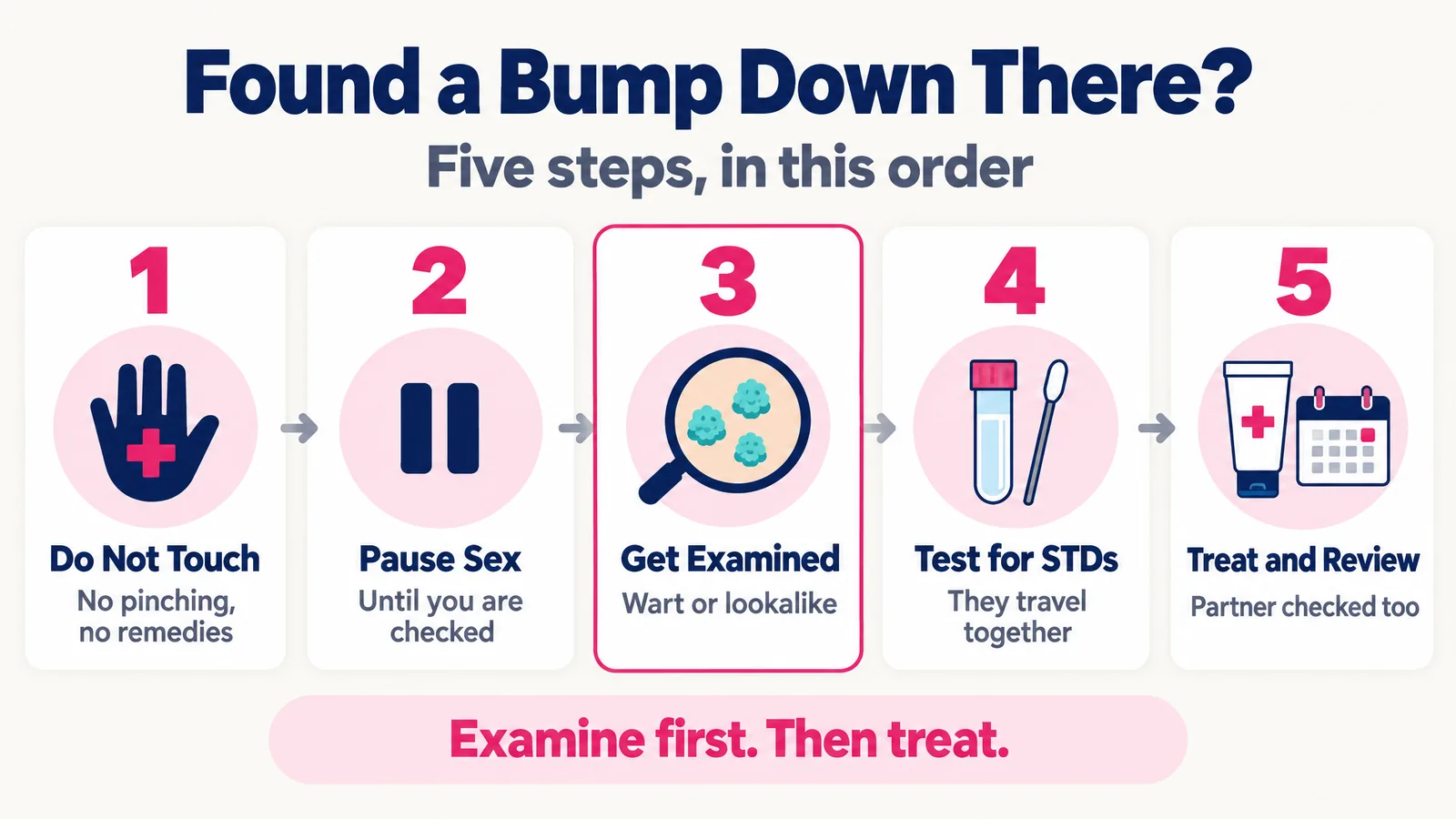 Found a bump down there? Five steps: do not touch or self-treat, pause sex, get examined, test for other STDs, then treat and review with your partner checked